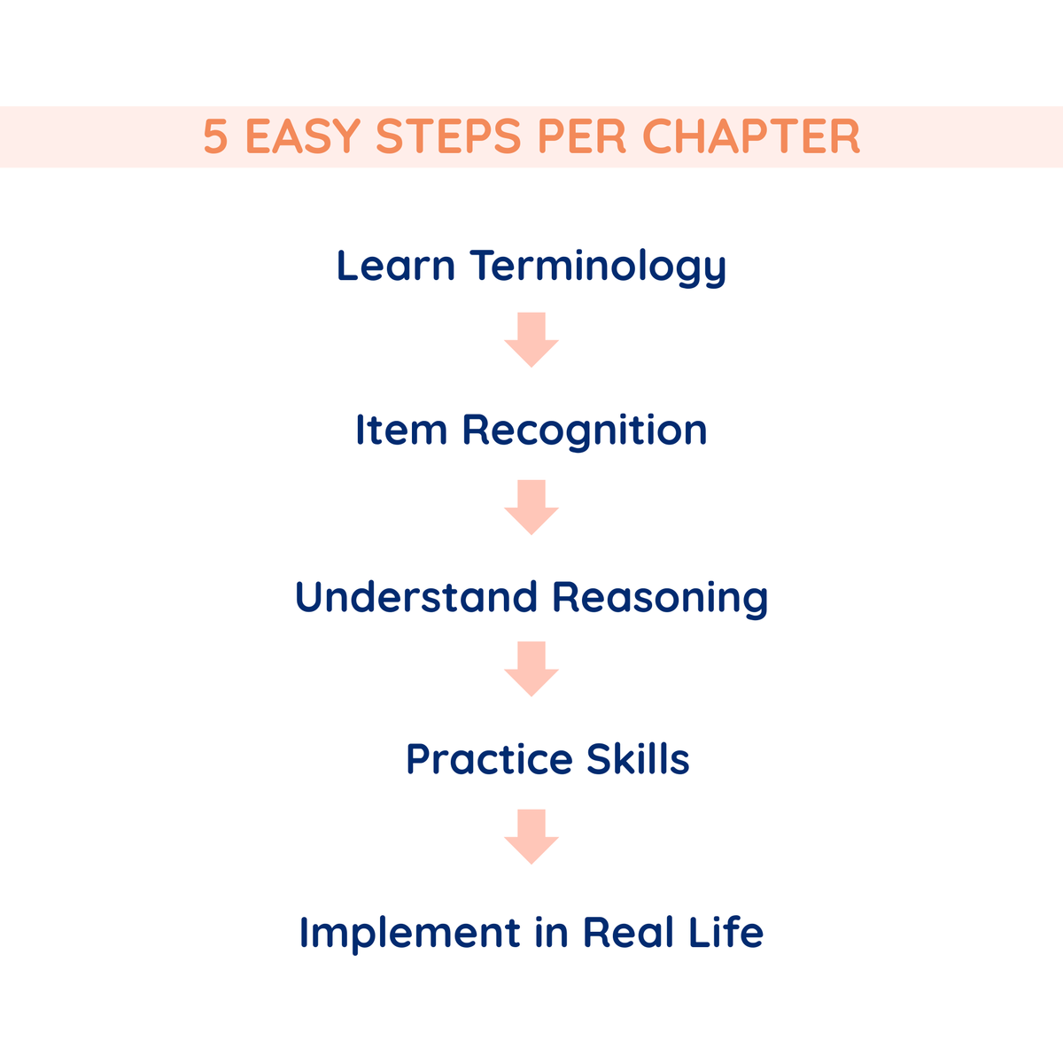 Packing Life Skills Book