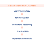 Clean Up Life Skills Book